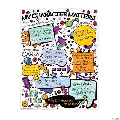 Color Your Own All About Character Posters