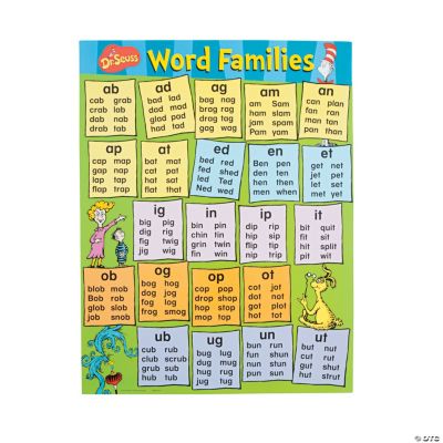 Dr. Seuss™ Word Families Poster