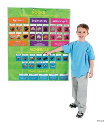 Rocks And Minerals Pocket Chart