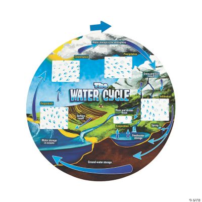 12 Water Cycle Wheels