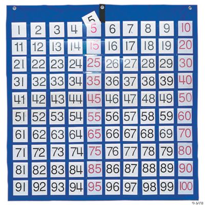 Pocket Charts, Hundreds