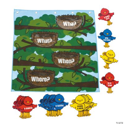 Writing A Sentence Pocket Chart