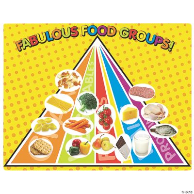 “Fabulous Food Groups” Make-A-Sticker Scenes