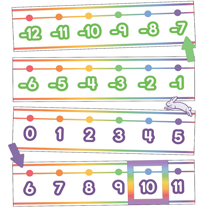 Colorful Number Line -20--120 Bulletin Board Set Image