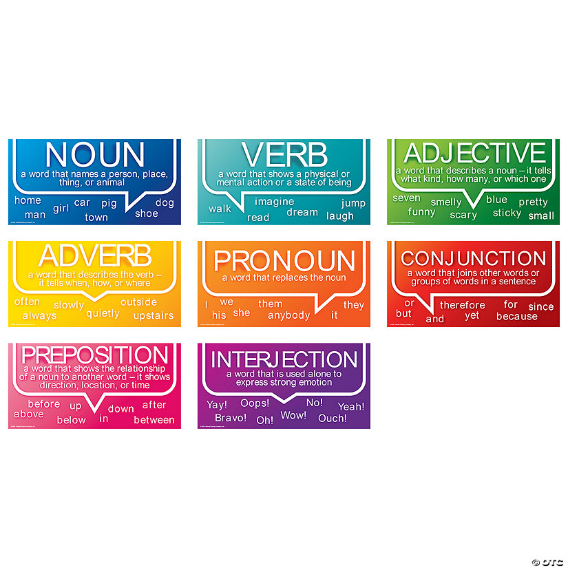 Parts of Speech Educational Classroom Posters - 8 Pc. Image
