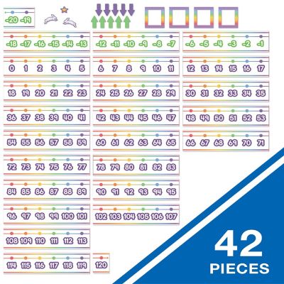 Colorful Number Line -20--120 Bulletin Board Set Image 1