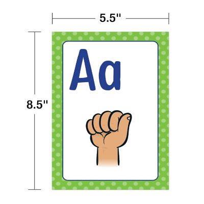 Mini Posters: Sign Language Alphabet Poster Set Image 2