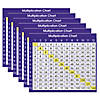 North Star Teacher Resources Multiplication Chart Adhesive Desk Plate, 36 Per Pack, 6 Packs Image 1
