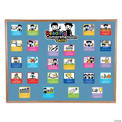 Reading Comprehension Skills Mini Bulletin Board Set 29 Pc