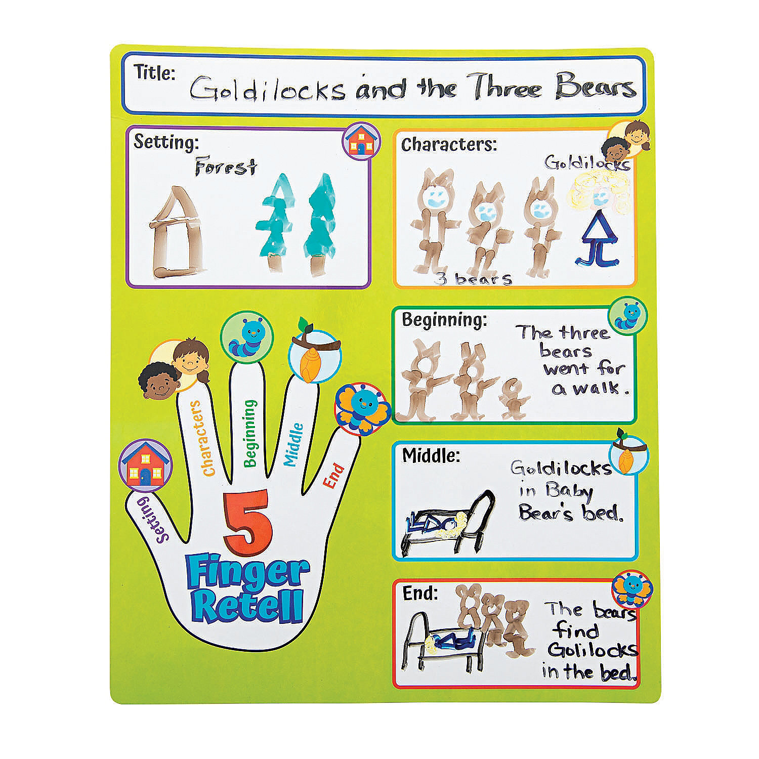 five-finger-retell-dry-erase-boards-educational-10-pieces