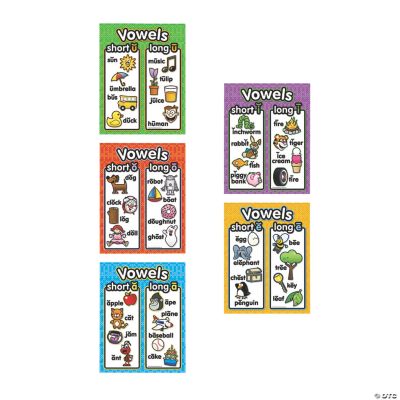 Vowels Posters - Discontinued
