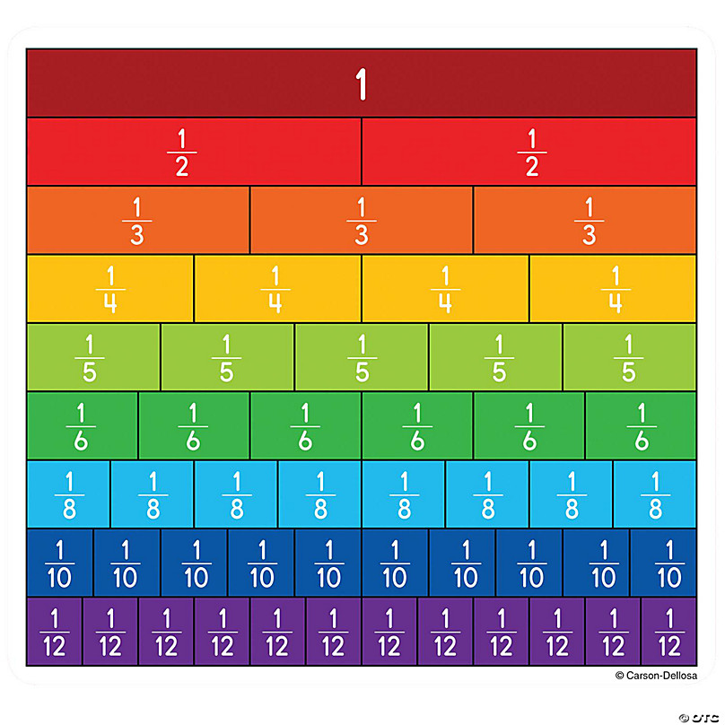 Strumento Bortolato per le tabelline  Math fractions worksheets, Math for  kids, Math fractions