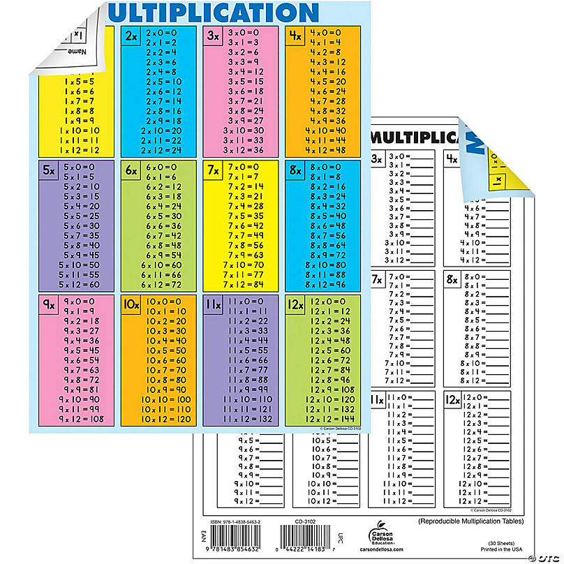Multiplication Tables, Times Tables Charts