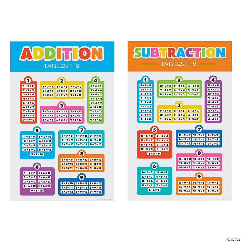 Addition & Subtraction Poster Set - 2 Pc. Image