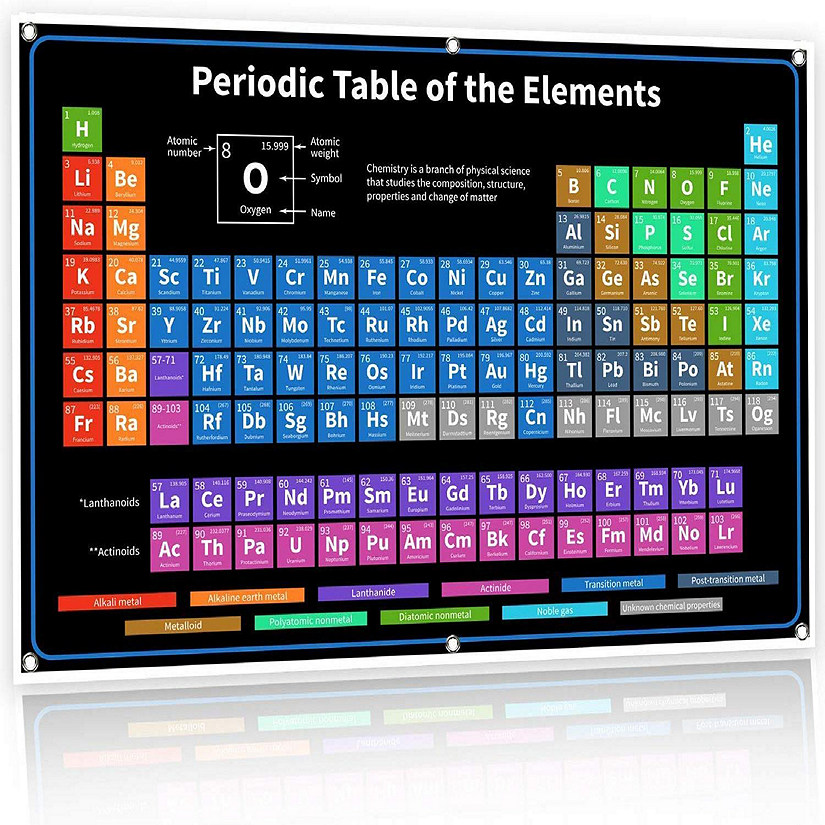 Bigtime Signs Periodic Table Poster Image
