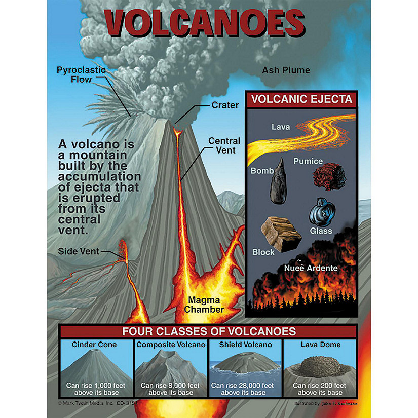 Mark Twain Media Volcanoes Learning Cards Image