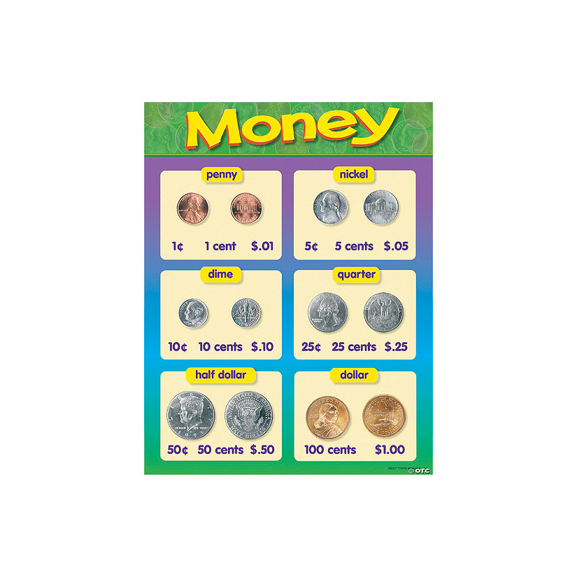 money-learning-chart-discontinued