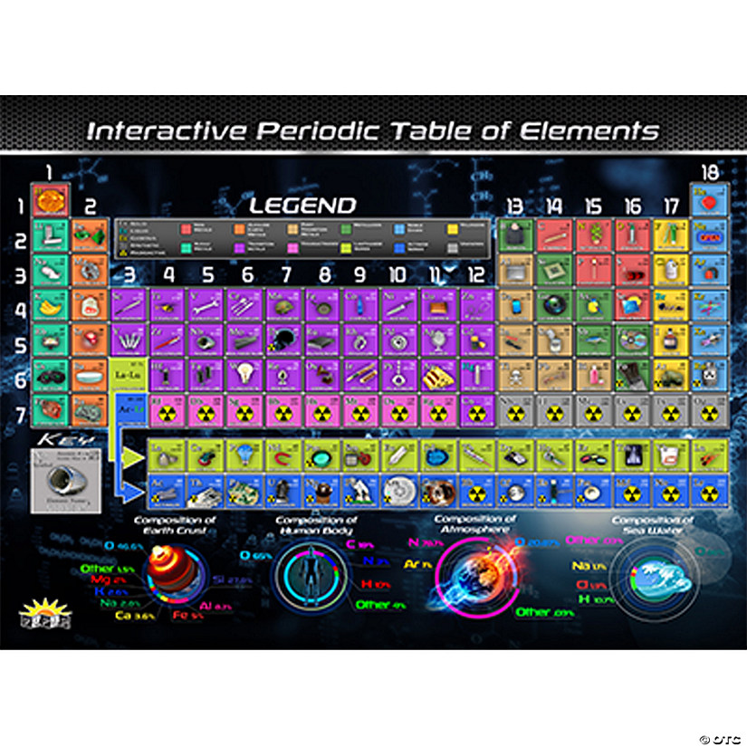 POPAR Periodic Table of Elements Smart Mats, Set of 4 Image