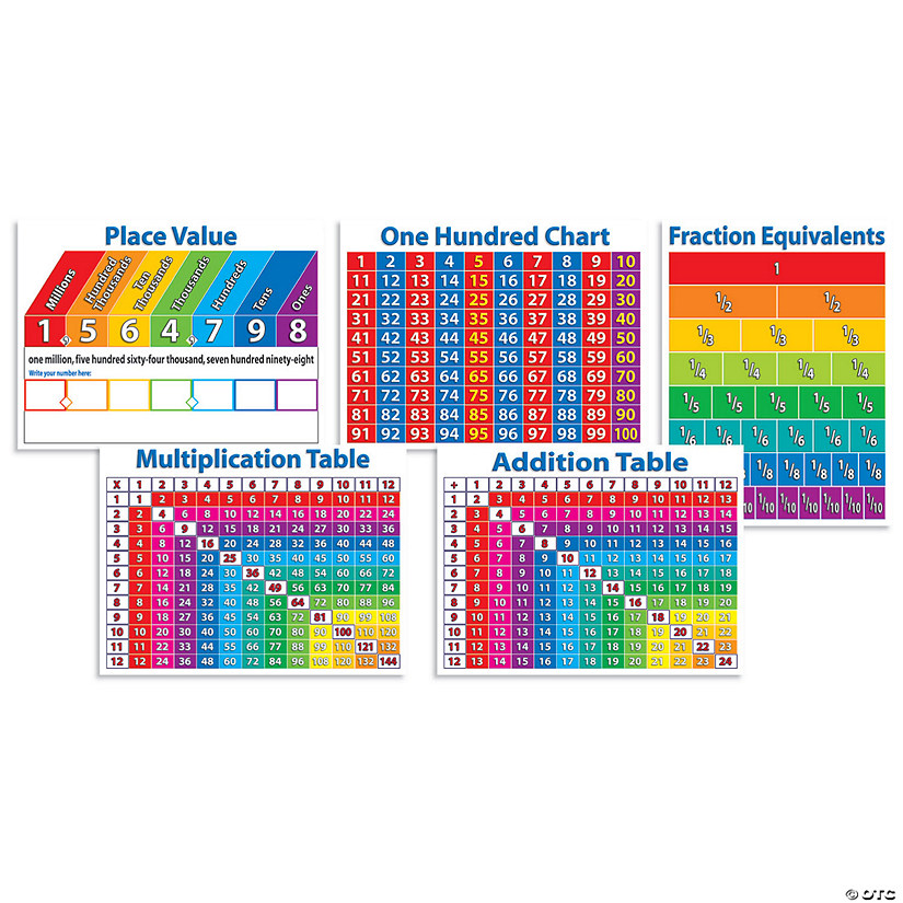 Scholastic Teaching Solutions Primary Math Charts Bulletin Board Set Image