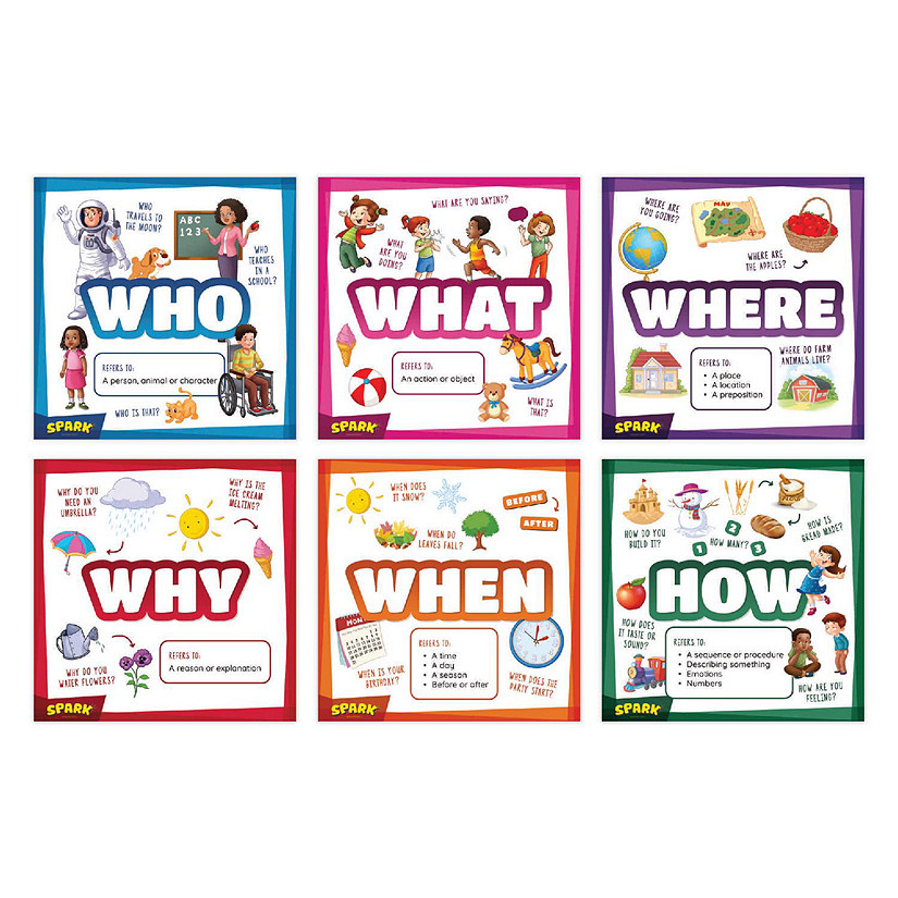 Spark WH Questions Classroom Posters Educational Wall Charts For Schools Image