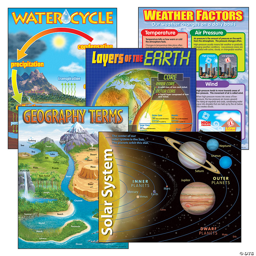 TREND Earth Science Learning Charts Combo Pack, Set of 5 Image