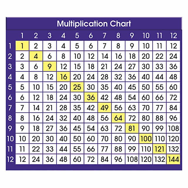 https://s7.orientaltrading.com/is/image/OrientalTrading/PDP_VIEWER_IMAGE_MOBILE$&$NOWA/north-star-teacher-resources-multiplication-chart-adhesive-desk-plate-36-per-pack-6-packs~14397238-a01