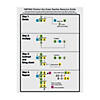 8 1/2" x 11" Color-Coded Reusable Long Division Dry Erase Boards - 10 Pc. Image 2