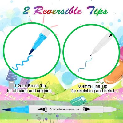 AGPtEK 36 Colors Dual Tip Brush Marker Pens with 0.4 Fine Tip Image 1