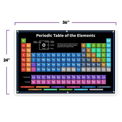 Bigtime Signs Periodic Table Poster Image 2