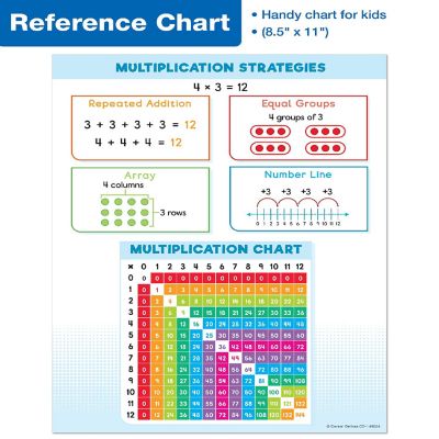 Carson Dellosa Education Multiplication Instructional Resources EZ Spin Set EZ Spin Set Image 2