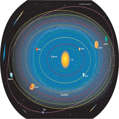 Creative Shapes Etc. - Solar System Labeled- Practice Map Image 1