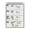 Division Dry Erase Boards - 10 Pc. Image 2