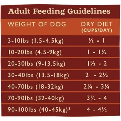 Grandma Maes Country Adult Dog Sensitive Stomach Entree- Meat and Brown Rice 12 lbs Image 2