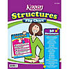 Kagan Structures Flip Chart Image 1