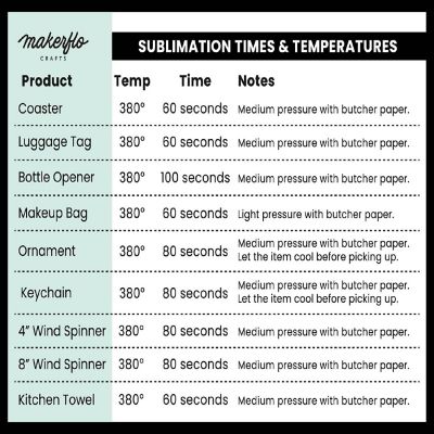 Makerflo Sublimation Square Coasters - Pack of 12 Image 3