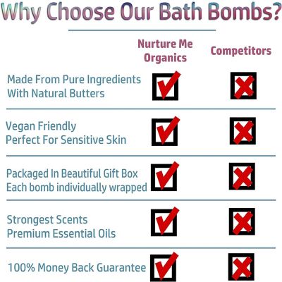 Nurture Me 50 Bath Bombs Gift Set Shea Butter Sulfate Free Image 3