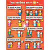 Poster Pals French Verb Posters, Set of 7 Image 1