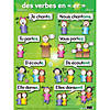 Poster Pals French Verb Posters, Set of 7 Image 2