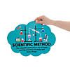 Scientific Method Posters - 7 Pc. Image 1
