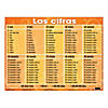 Spanish Essential Class Posters Set I Image 1