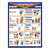 Spanish Verb Posters, Set of 7 Image 1