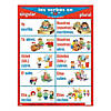 Spanish Verb Posters, Set of 7 Image 2