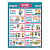 Spanish Verb Posters, Set of 7 Image 3