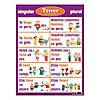 Spanish Verb Posters, Set of 7 Image 4