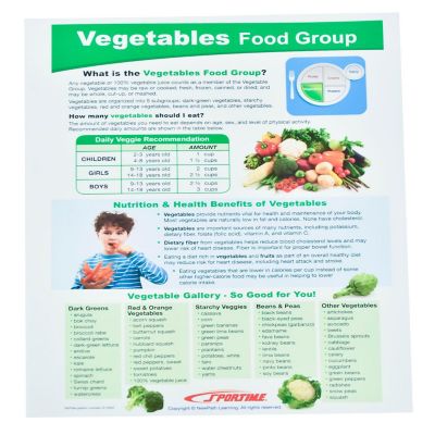 Sportime MyPlate Food & Nutrition Visual Learning Guides, Grade 5 to 9, Set of 10 Image 2