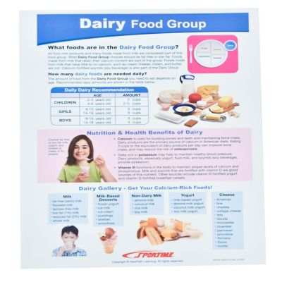 Sportime MyPlate Food & Nutrition Visual Learning Guides, Grade 5 to 9, Set of 10 Image 3