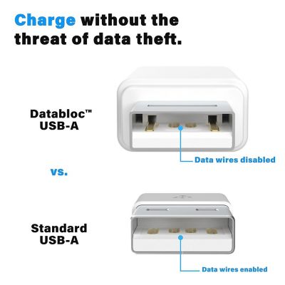 USB Data Blocker Adapter - Hacker Safe, Enhanced Data Protection - Slim Profile - 2 Pack, White Image 2