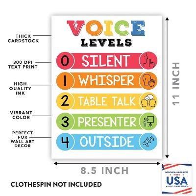 Voice Levels Chart White 8.5x11in Image 1