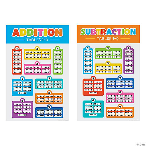 Addition &amp; Subtraction Poster Set - 2 Pc.