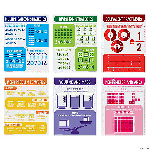 Math Reference Educational Classroom Posters - 6 Pc.
